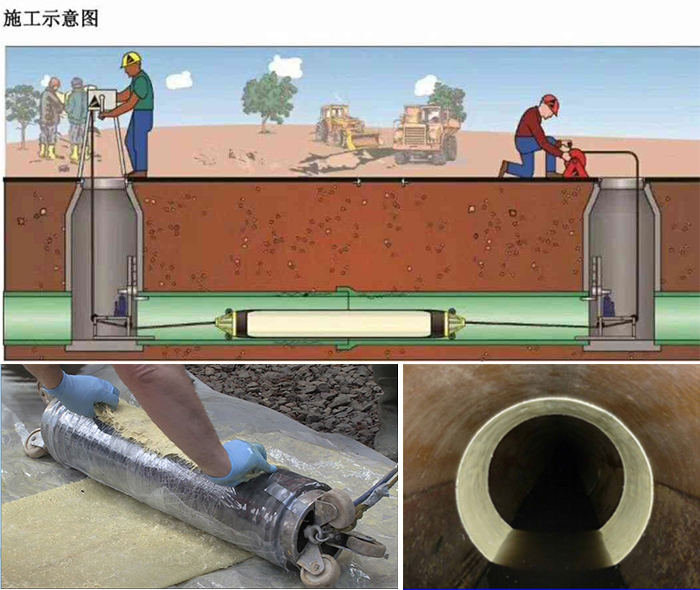 雁峰管道局部点状修复